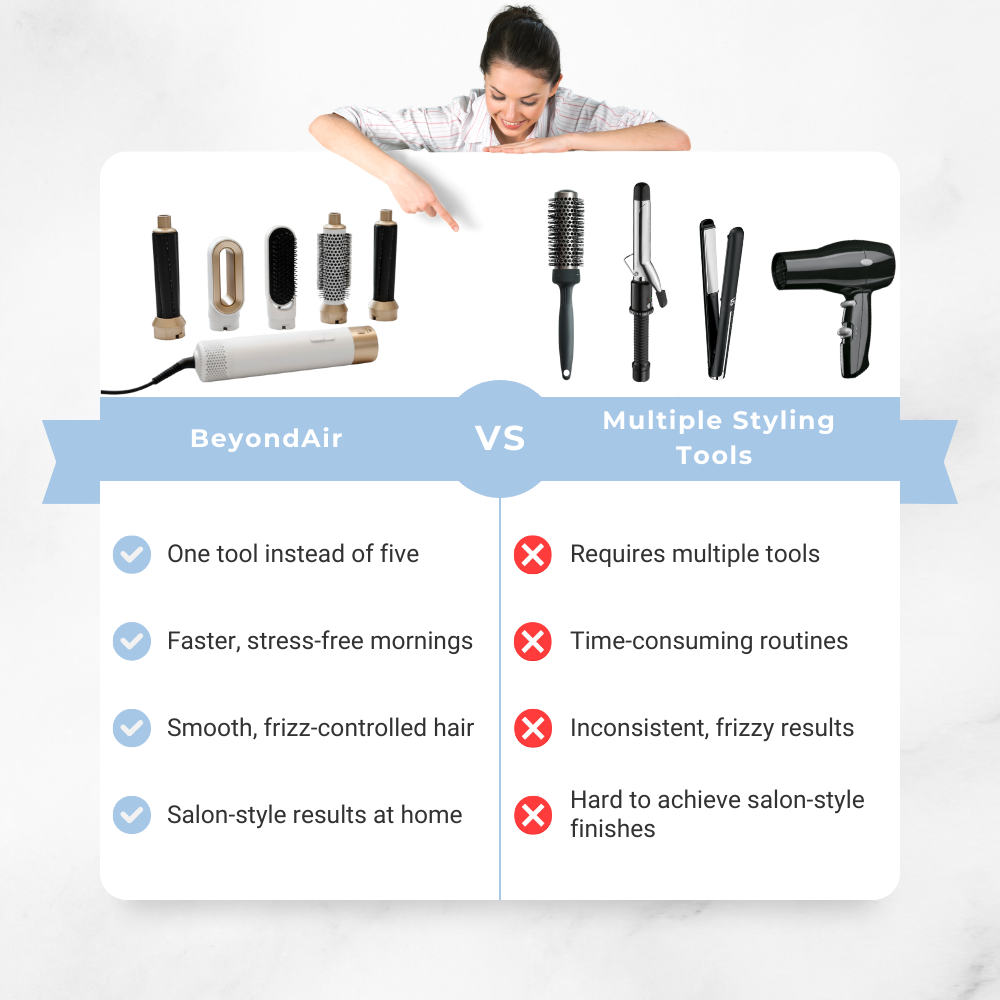 BeyondAir 5 In 1 Hair Styler
