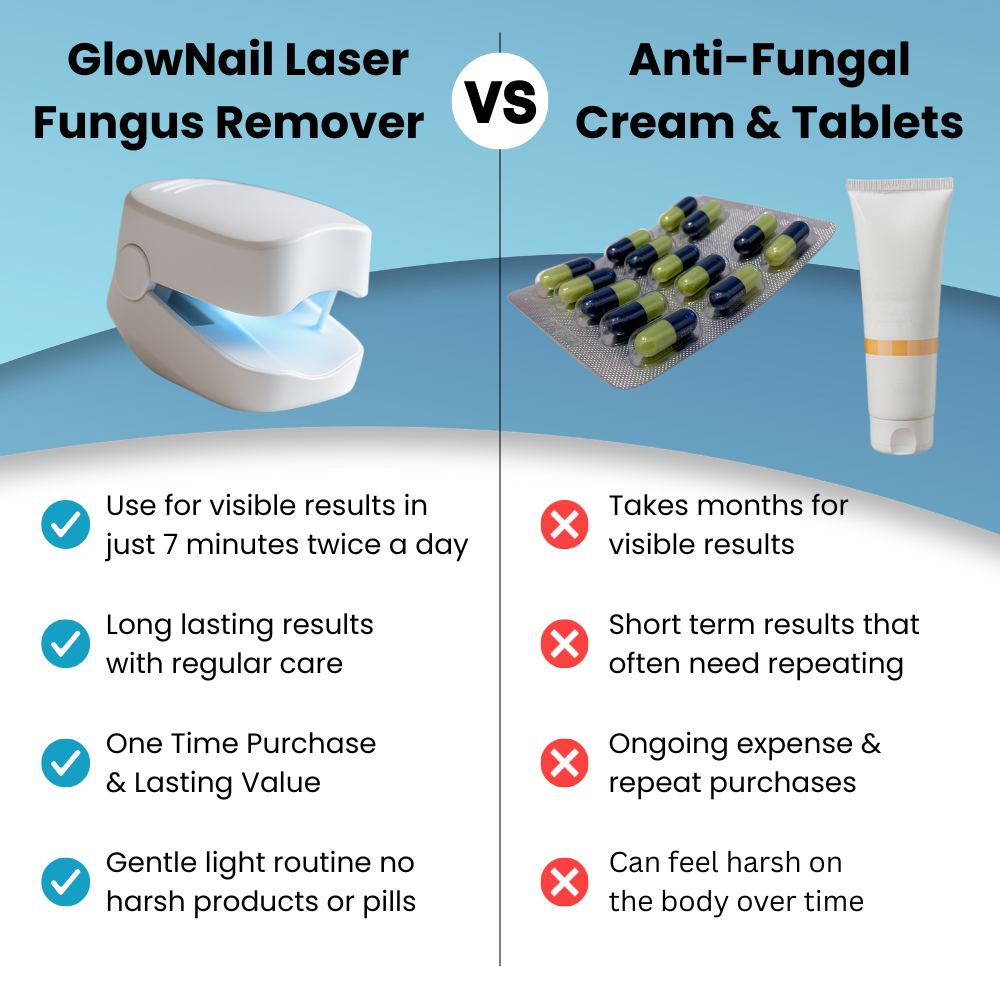 GlowNail - Laser Fungus Remover